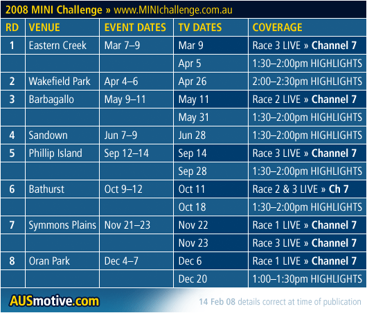 MINI Challenge TV dates
